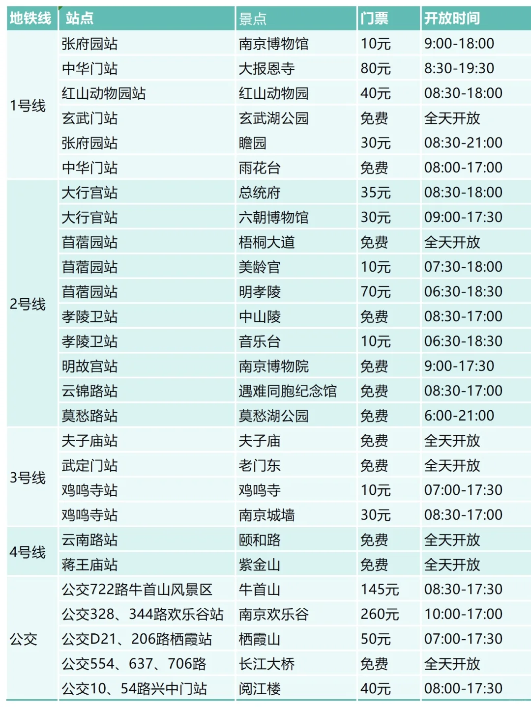 来南京玩，怎么坐地铁🚇精华攻略大全！先收藏