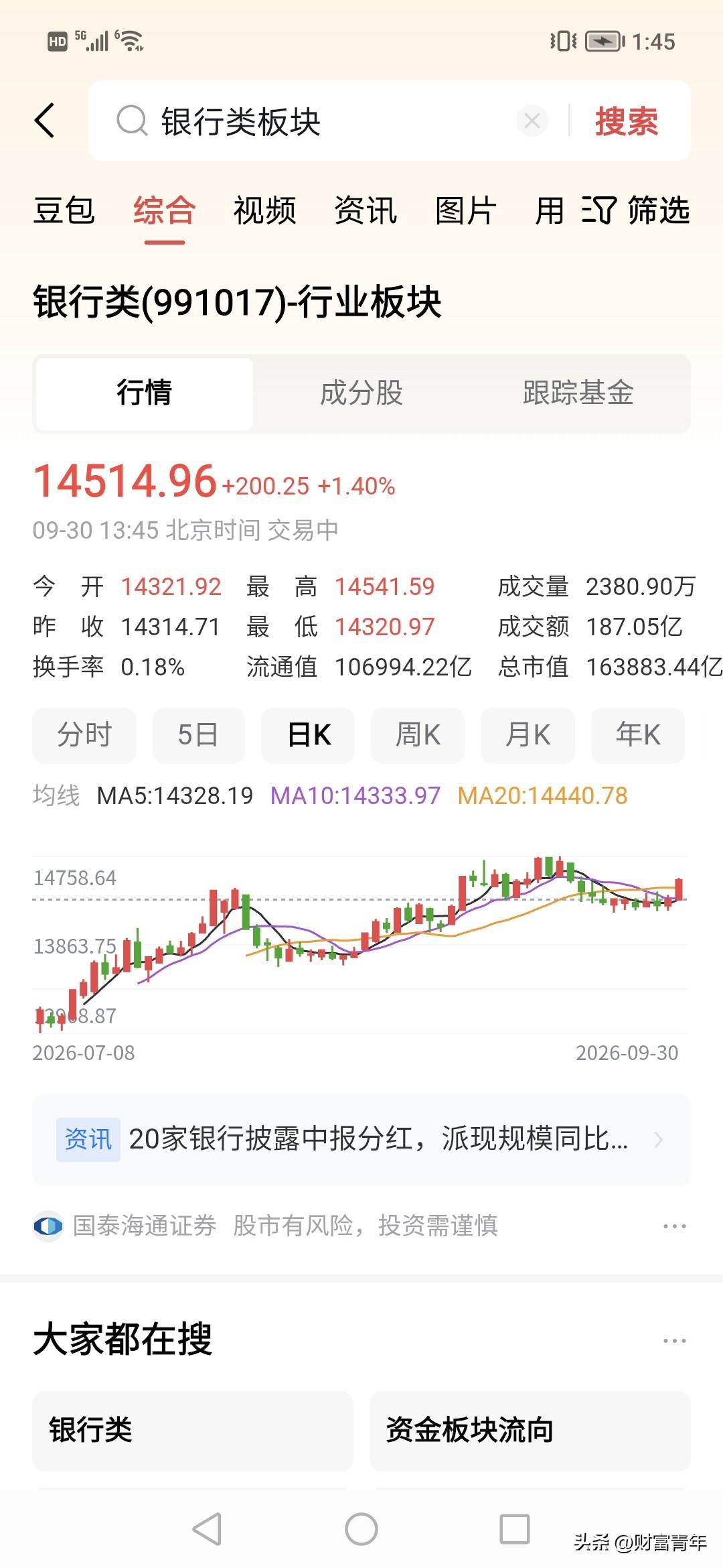 银行果然上涨！！！今天科创50被又下拉，
债市也是被大收一次，过节市场特征：1，