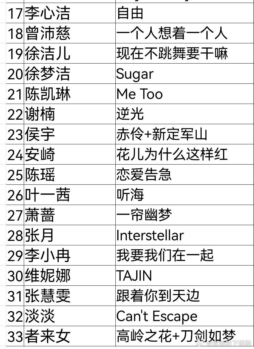 乘风破浪的姐姐今天的估计唱的比昨天好乘风破浪的姐姐‖ 