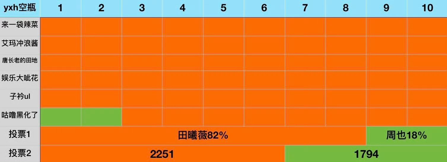 田曦薇周也光影大片 我们🆚也是 周也  女士的冷度了[嘻嘻][嘻嘻][嘻嘻]起