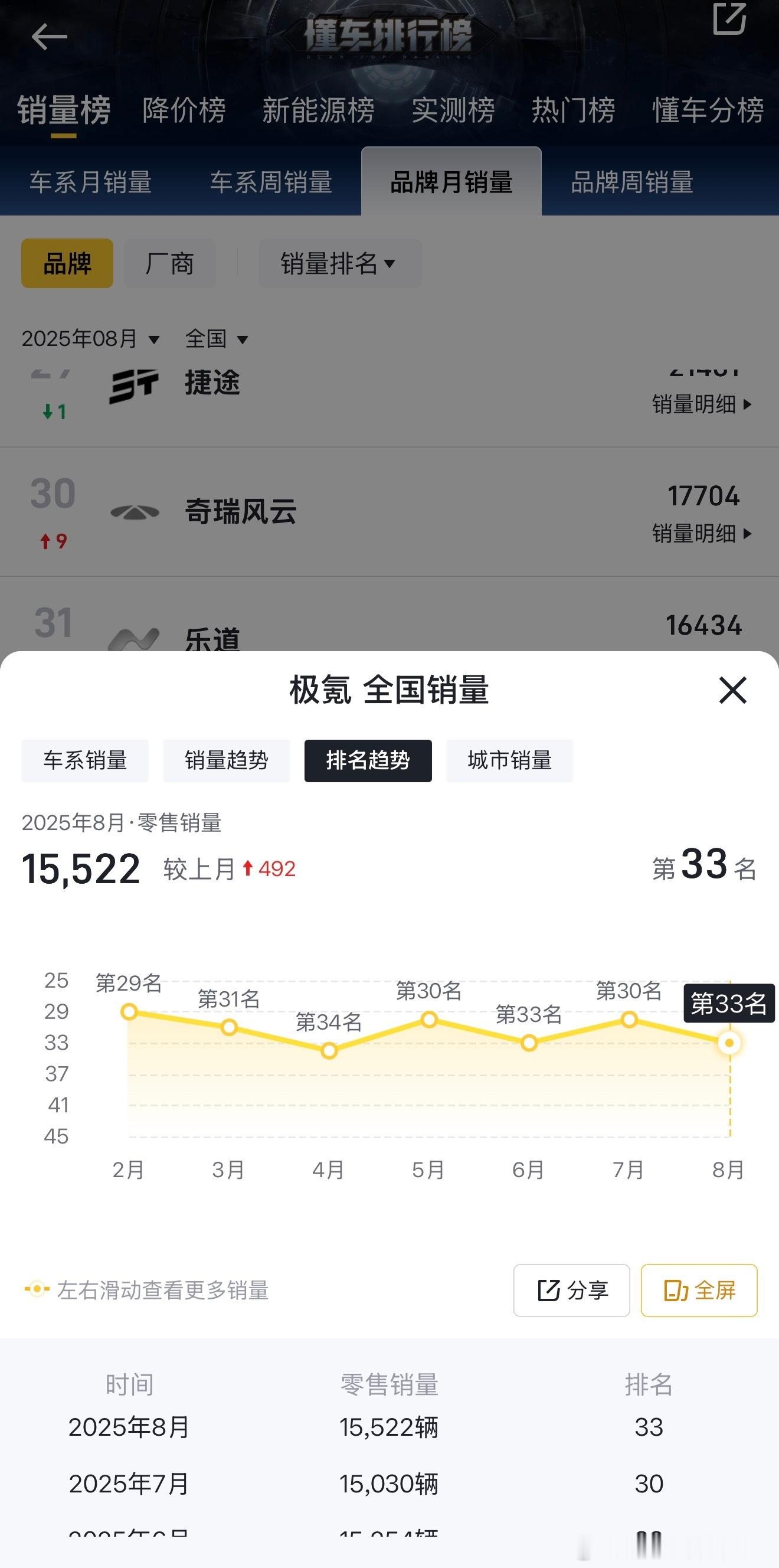 极氪关海涛离职极氪的车是好车，是很多人和我聊到极氪时最常提到的一点，确实也是事实