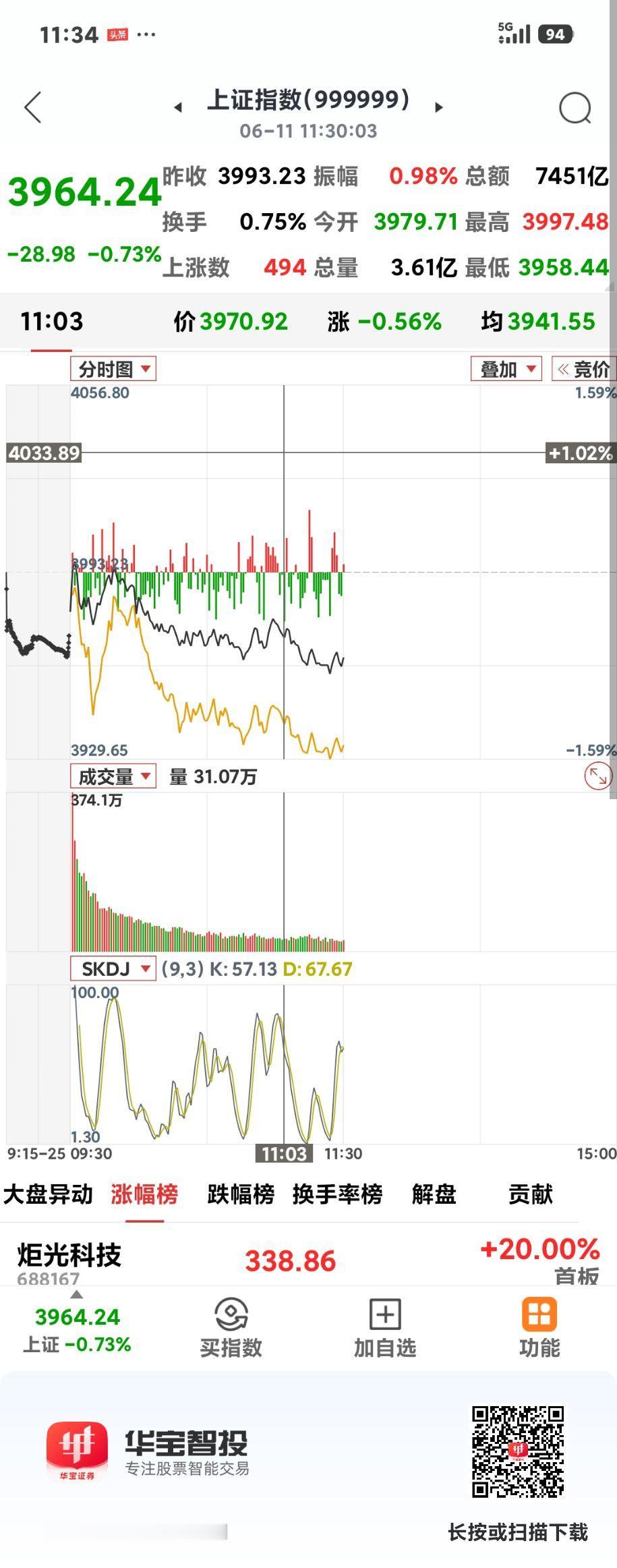 半导体板块持续走高

       沪指又是一碗大面，但是半导体逆市大涨，好几只