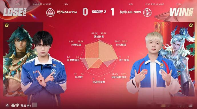九尾不知火舞一闪开团LGDNBW对战eStar恭喜LGD先下一城，目前比分1:0