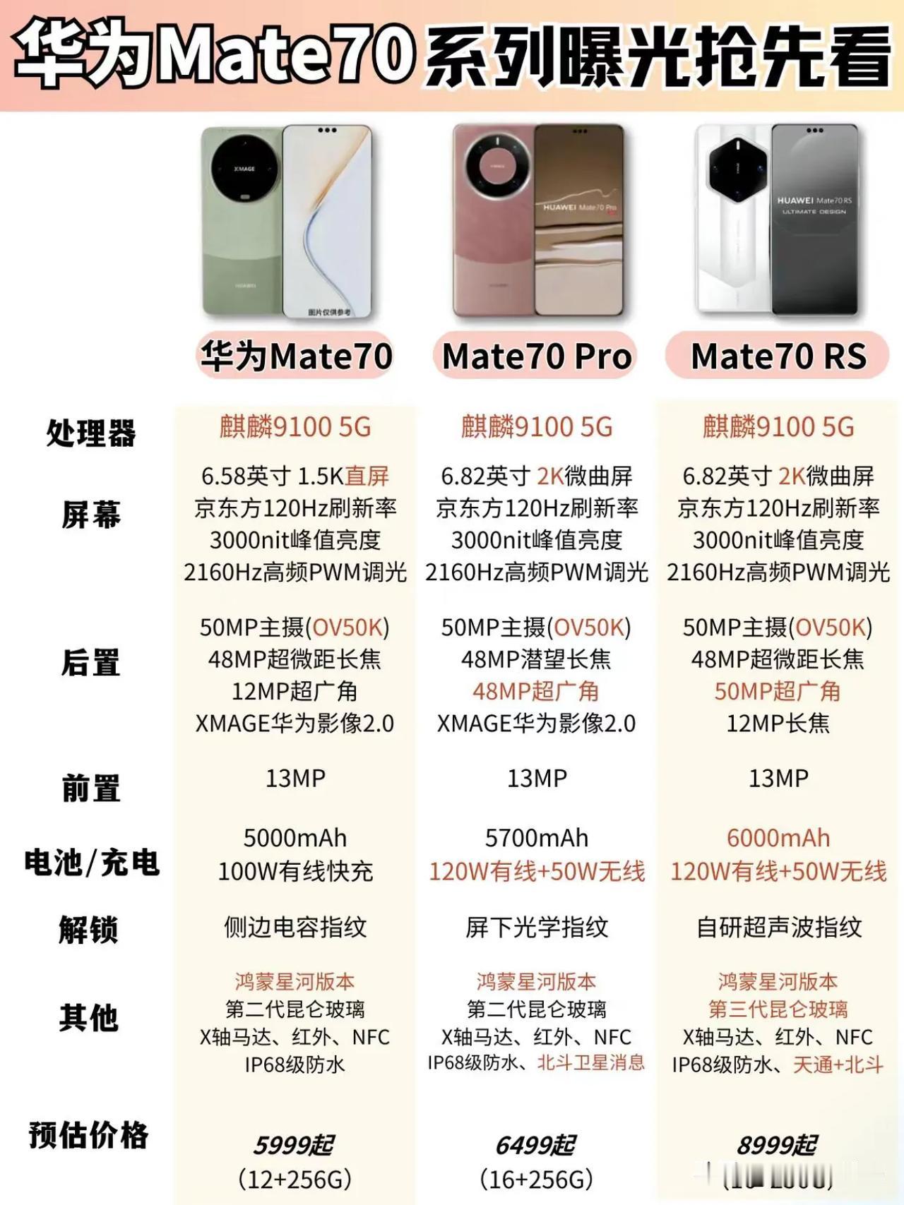 如果mate70系列真能上这配置，那iPhone 16系列的销量估计要悬了~

