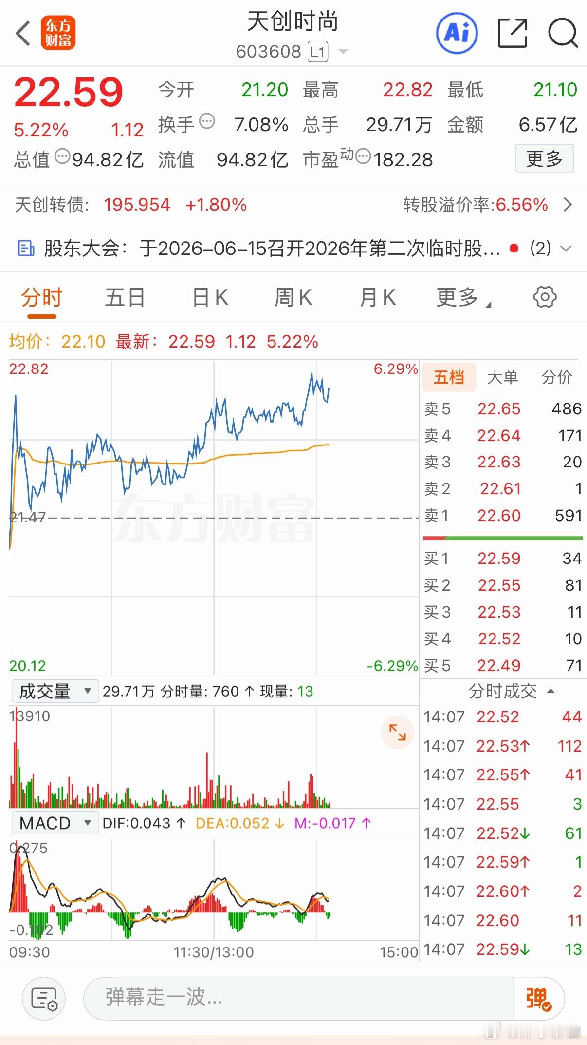 天创又回来了 继续持有看好
