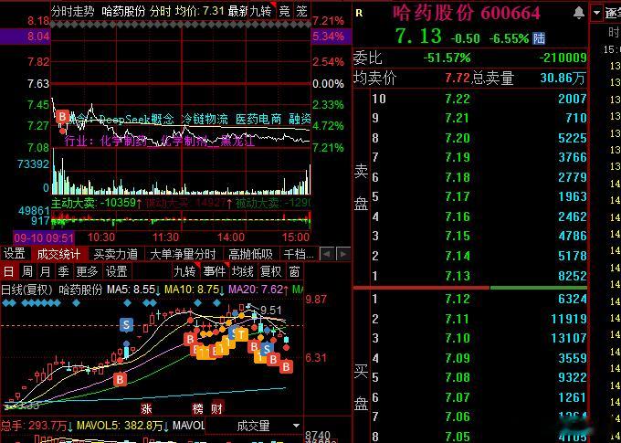 关门吧，16000亿的量，有几个真人玩，要不躺平，要不就是割肉的，又不让涨，有几
