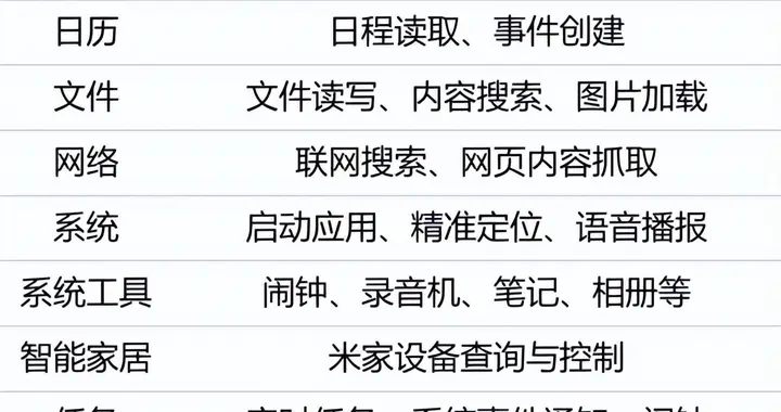 首批支持小米17系列 小米宣布Xiaomi miclaw封測：一句話操作手機