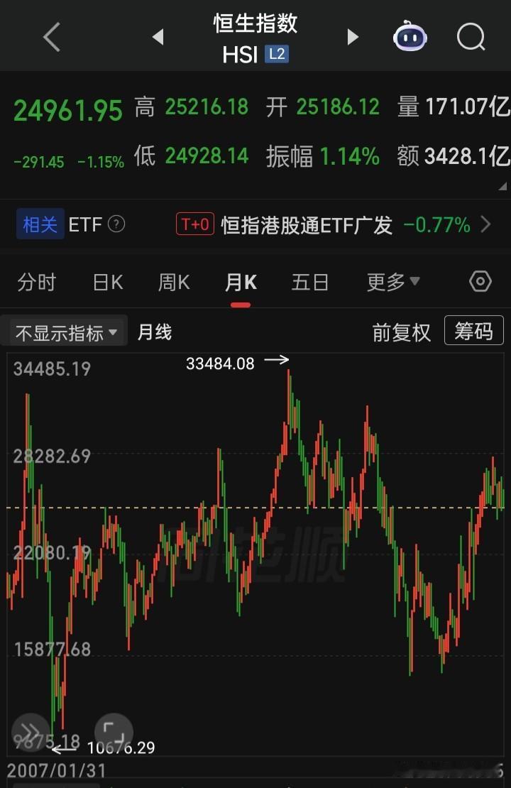 自己对自己的市场都鄙夷不屑呀
这么多钱，自己的市场不救不投不看好，反而想去投人家