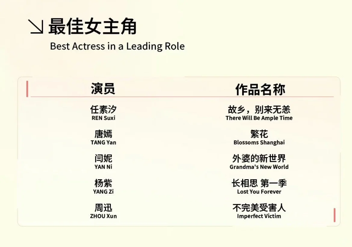 唐嫣会是最佳女主角吗？