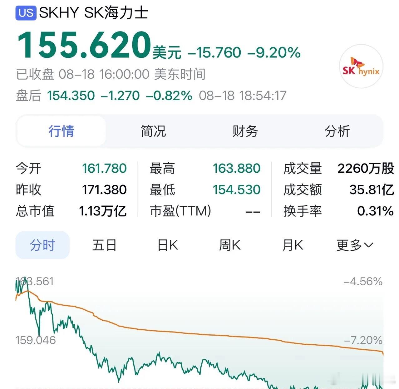 美股指数全线收跌，存储又大跌美股三大主要股指全线收低，成长风格的纳斯达克跌幅最为