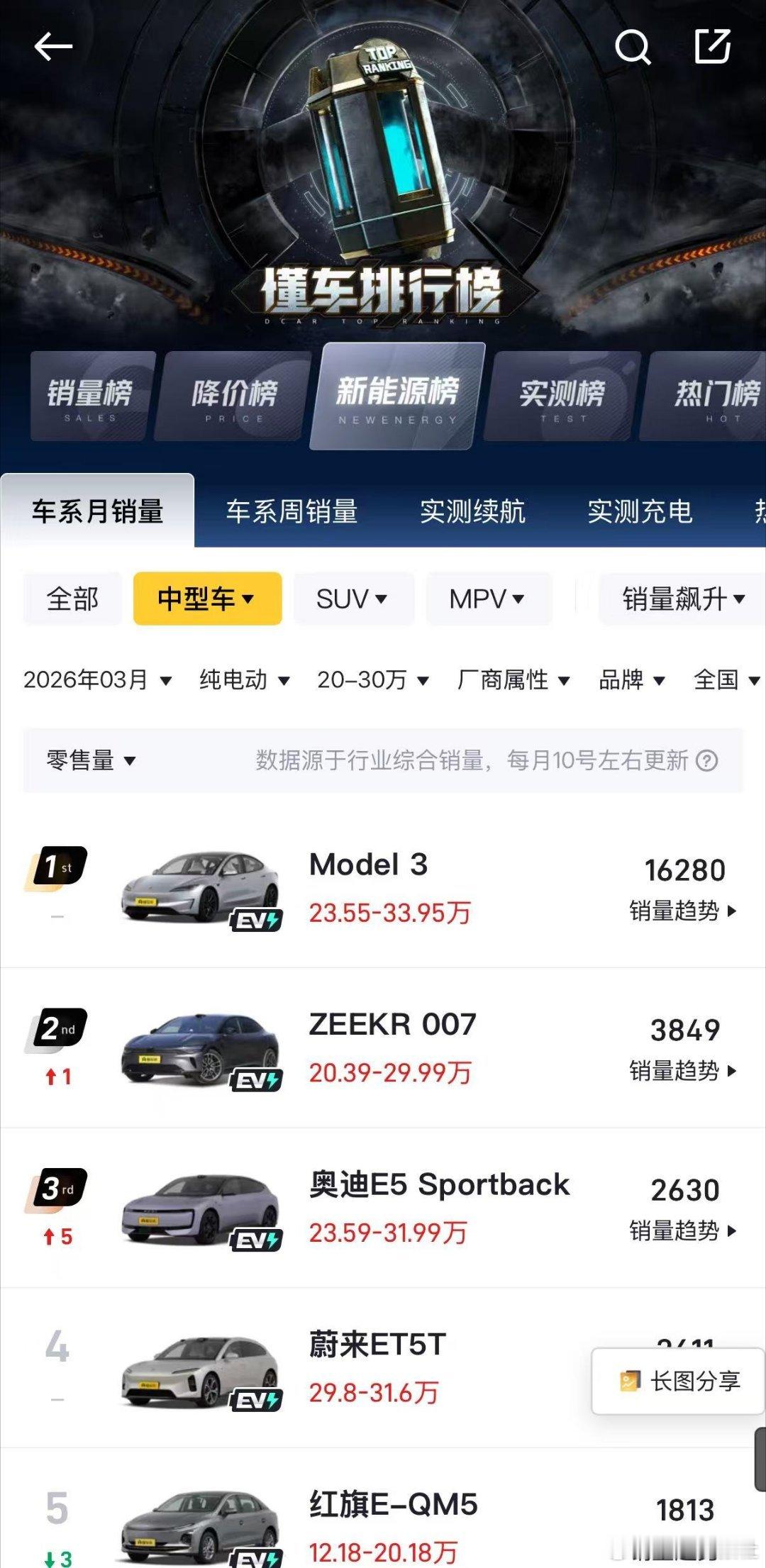 凭借奥迪驾控基因与中国顶尖智能科技融合的全维硬核实力，AUDI品牌首款战略车型奥