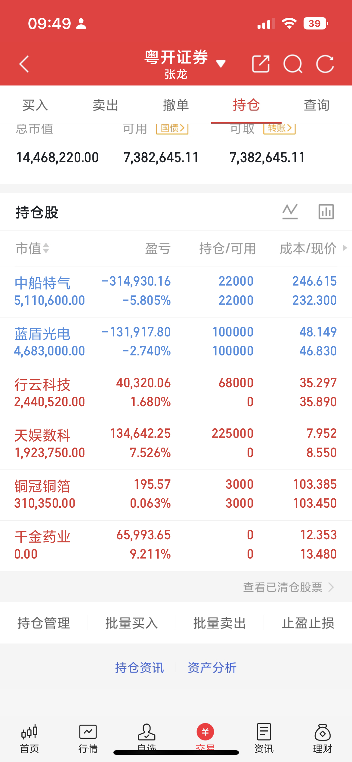 早上好，宝子们早盘更新来了，目前来说大盘整体问题不大，需要继续持股等待。AI应用