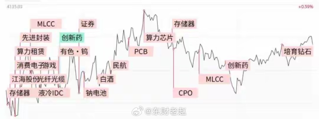 6.26盘前预警：42家公司集中风险提示，科技题材迎降温信号一、市场盘面总结当前