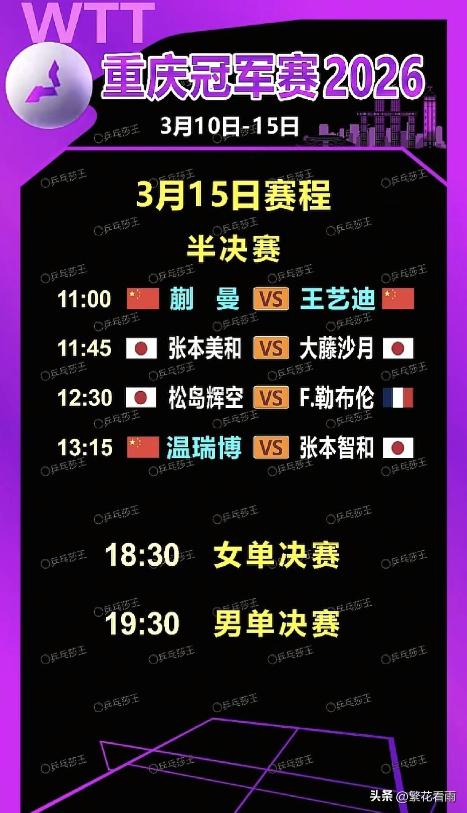 WTT重庆冠军赛打到现在，女单格局已经非常清晰：上半区国乒内战，下半区日本双姝会