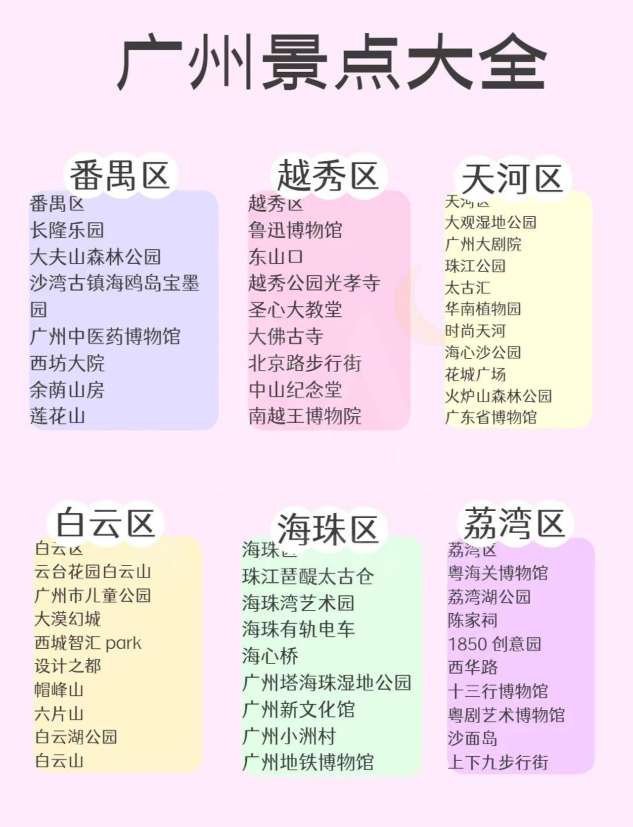 广州景点游玩大全攻略！。整理了广州各个区的游玩景点，大家可根据自己的兴趣爱好选择