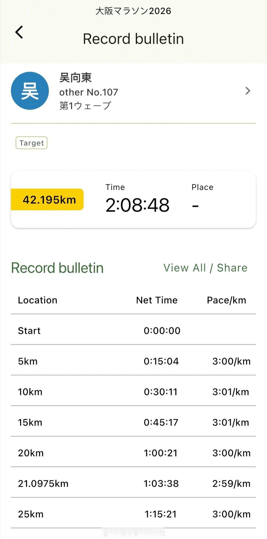 2026大阪马拉松，会长吴向东开年208田径说一哈你不知道的田径故事田径