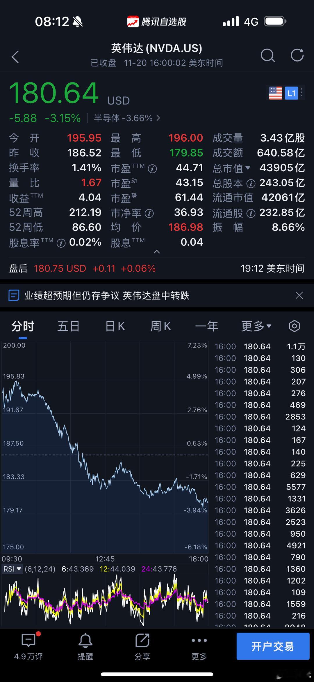 昨天美股市场波谲云诡，纳斯达克指数重挫，英伟达也随之下行。资本市场的风云变幻，恰
