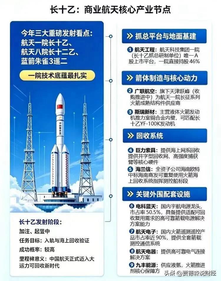 来了，兄弟们，商业航天，这次是真的大风刮起来了！

最近一周，商业航天的消息密集