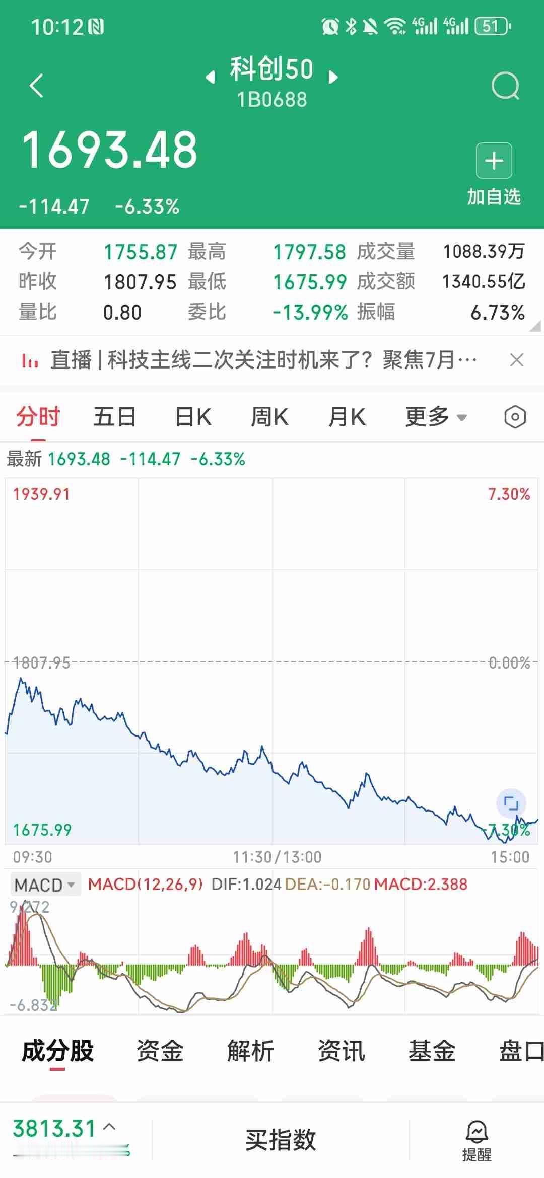 英伟达暴跌5%市值被苹果反超！美股芯片也撑不住了，但油价回落给了口气
美股最新收