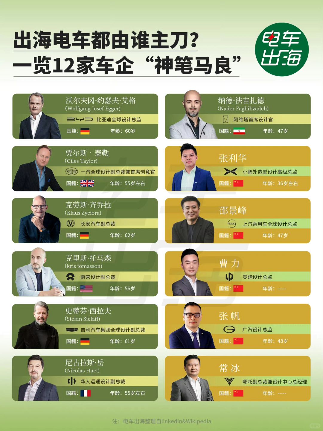 做的中国出海电车品牌设计师系列合集，有需要的自取……
	
