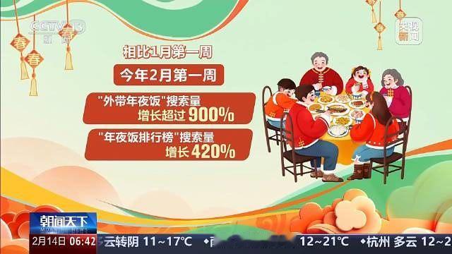 央视财经：今年春节，年夜饭送到家、年夜饭外卖成为很多人的新选择。2月第一周“年夜
