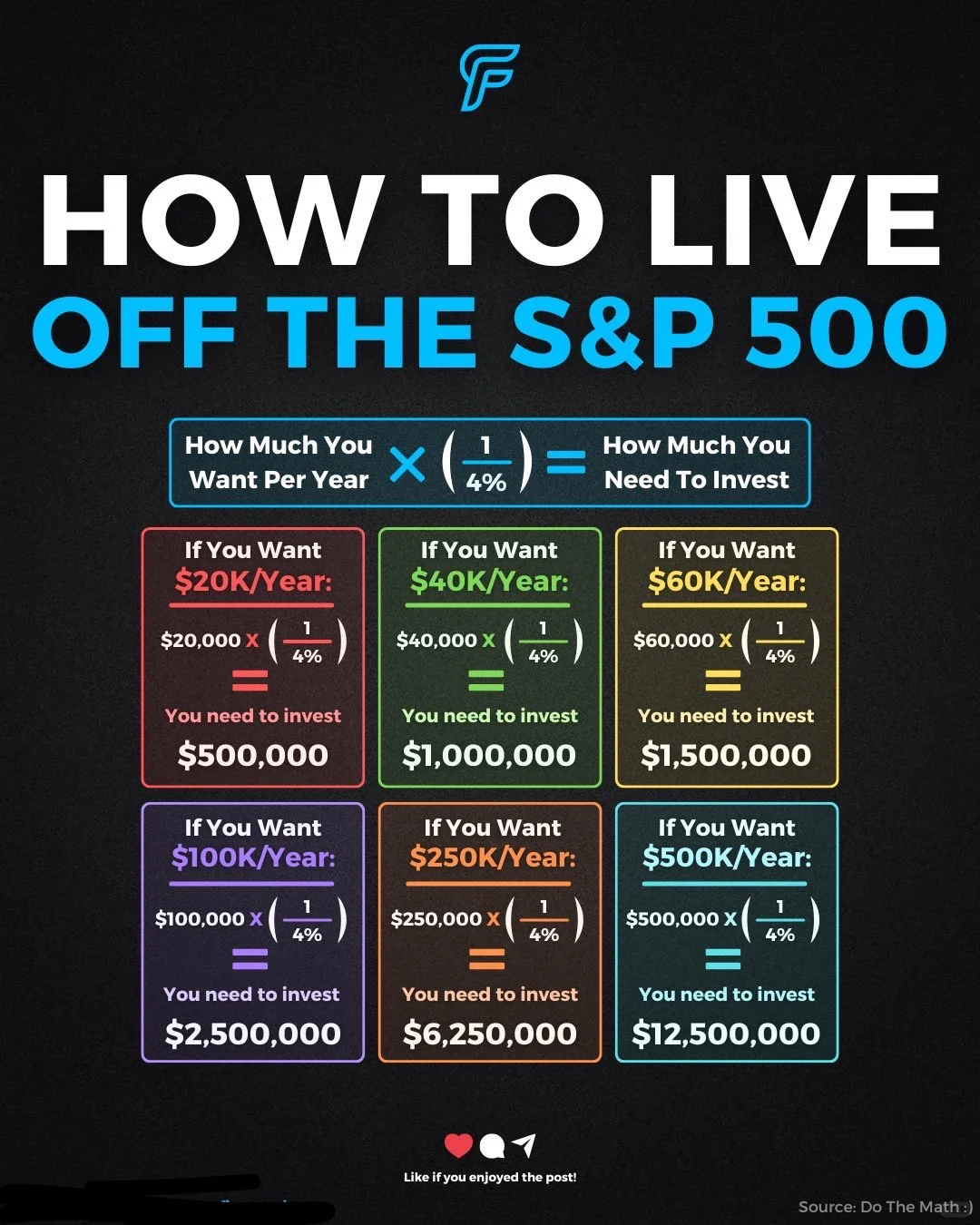 如何靠S&P 500获得被动收入