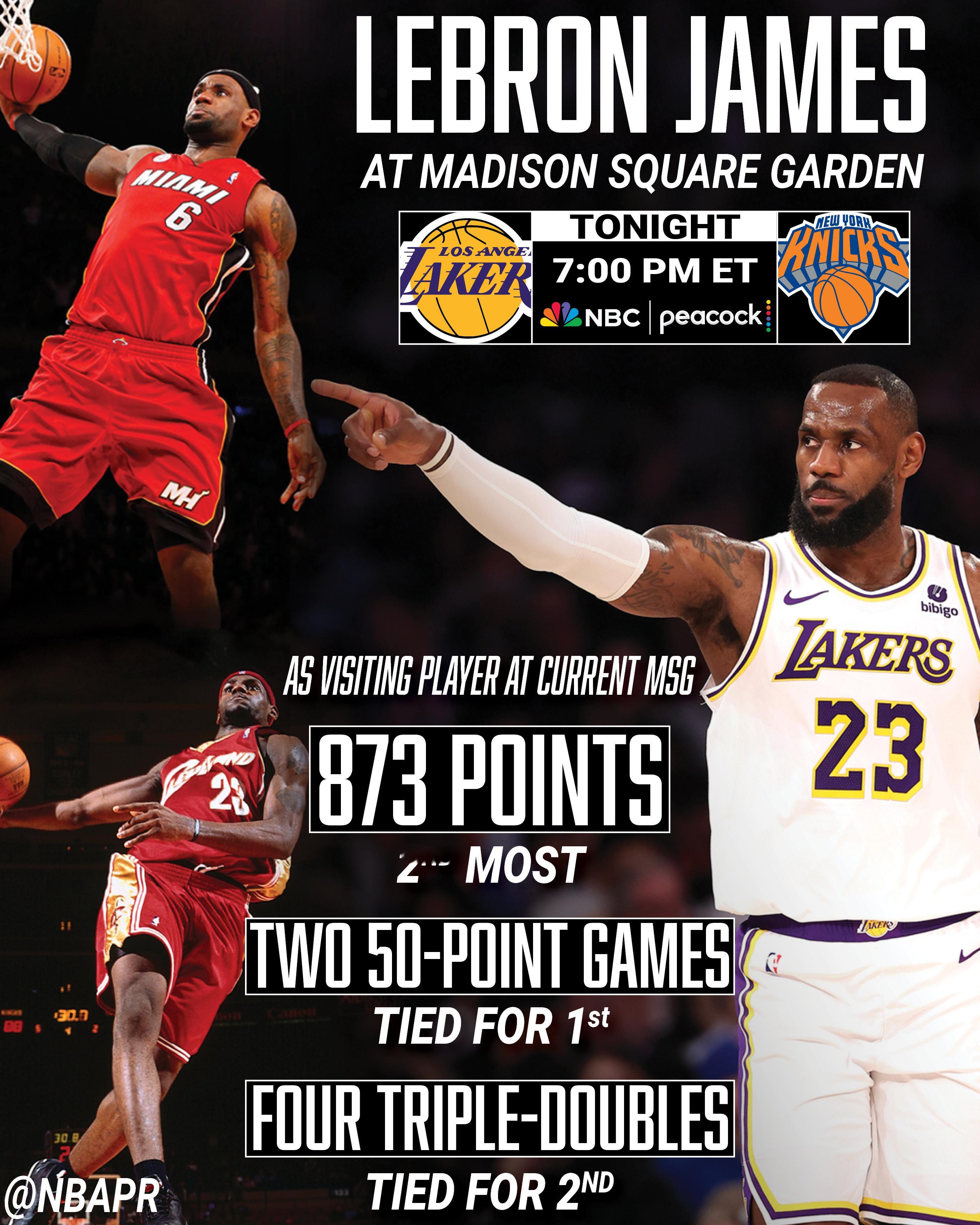 湖人队消息：在麦迪逊广场花园的31场职业生涯比赛中，勒布朗·詹姆斯取得24胜7负