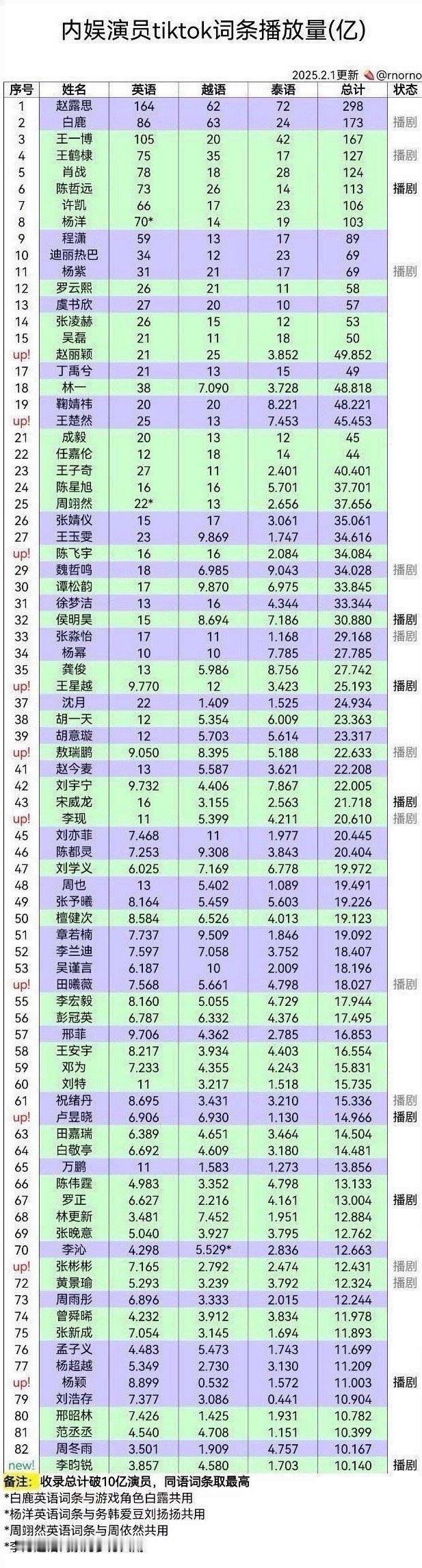 赵露思新旧混发日常 / 赵露思       海外巨星内娱巅峰赵露思Tiktok三