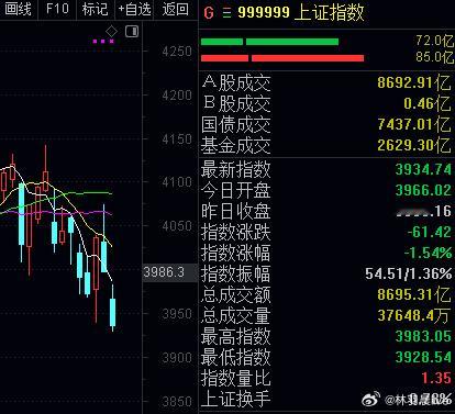 韩国股市不熔断了 该A股熔断了 