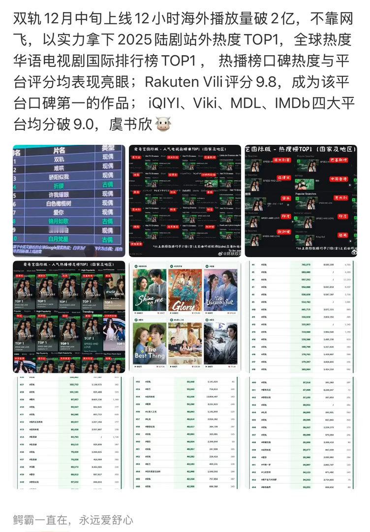 虞书欣双轨海外热度超过许我耀眼嗨，怎么有人这么生气，这又不是虞书欣粉丝说的，这是