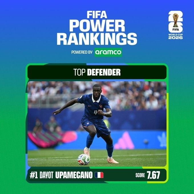 法国队霸榜FIFA实力榜世界杯 霸榜！世界杯1/8赛结束，FIFA官方更新实力排