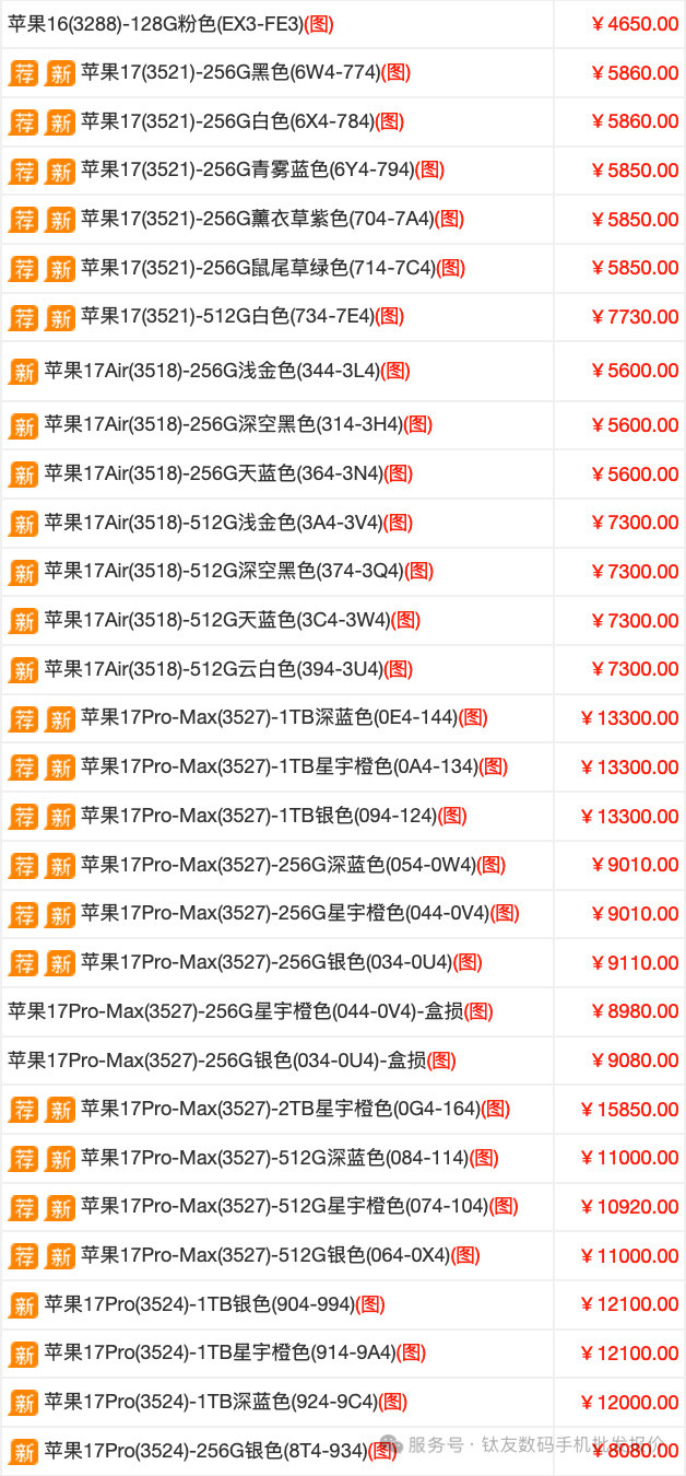 iPhone17下周或涨价看了下目前的批发价，iPhone 17发售快一年了基本