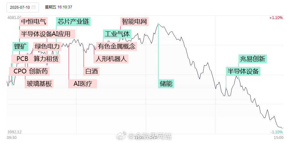 【涨停复盘：商业航天掀起“涨停潮”，科技权重走出“阴包阳”！航天环宇、金利华电双