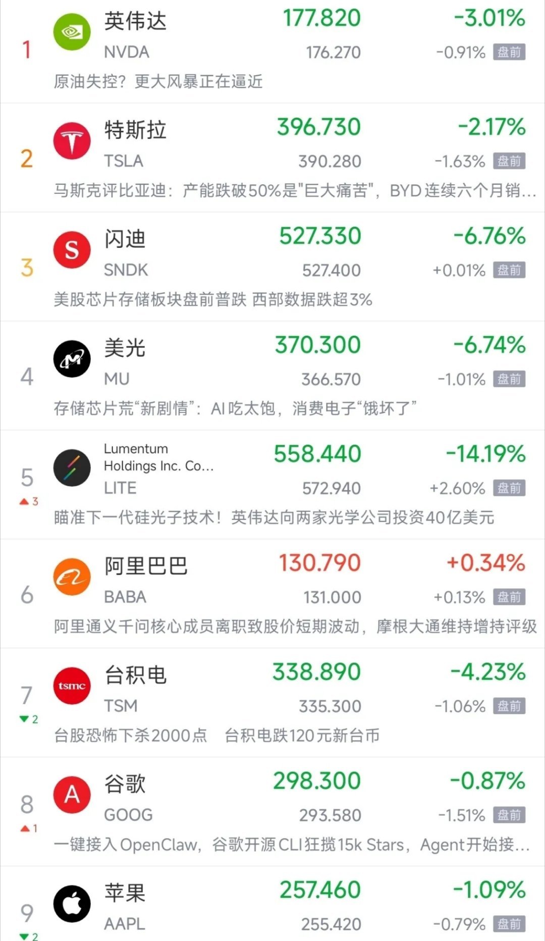 原油彻底失控，最难受的其实是美股原油今天直接开盘就冲上了100美元以上，彻底的脱