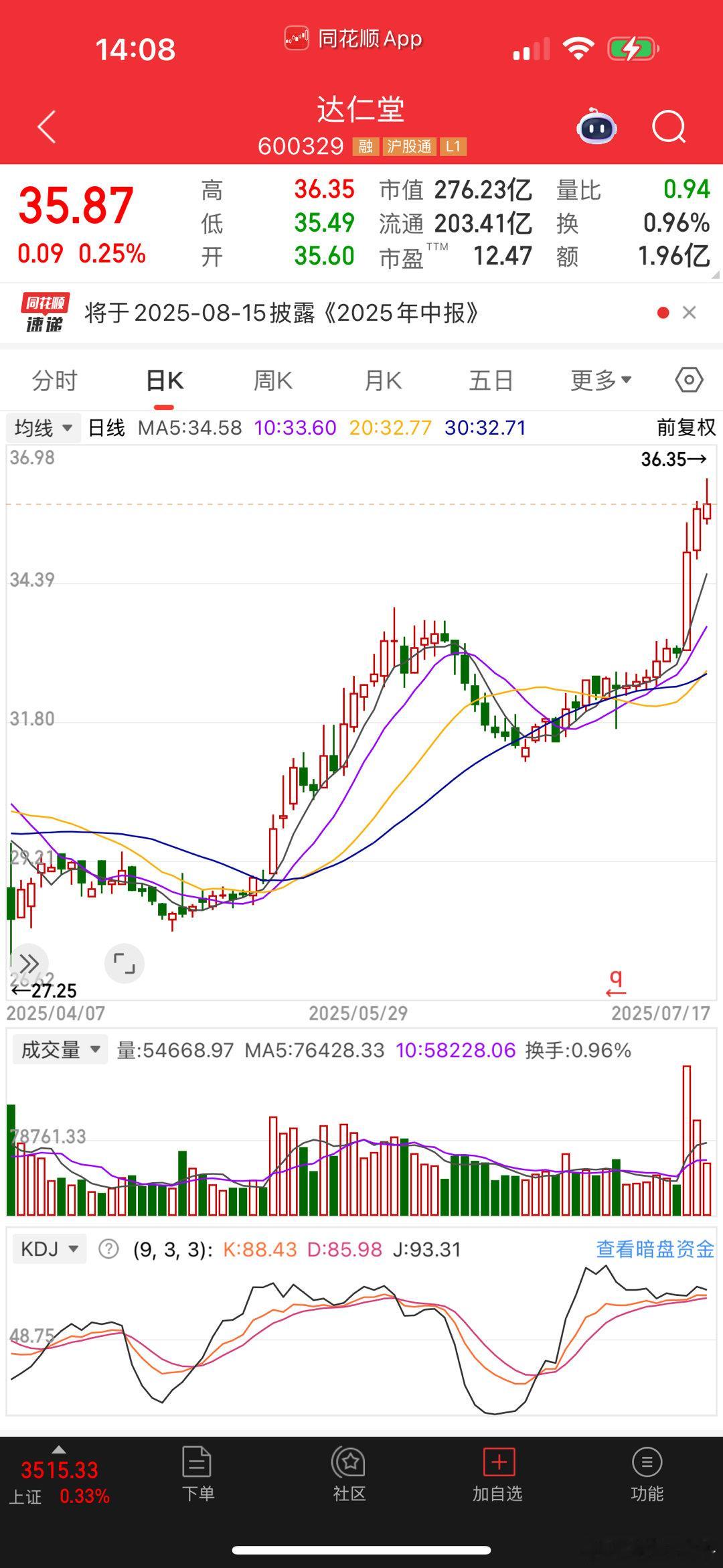 懂行的大鳄帮我分析一下，达仁堂最近这三根阳线K线组合，形成了什么组合名称？ ​​