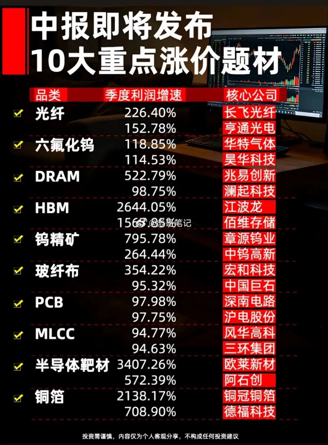 中报即将发布，十大重点涨价题材揭晓！中报披露窗口临近，10大赛道半年环比涨价数据