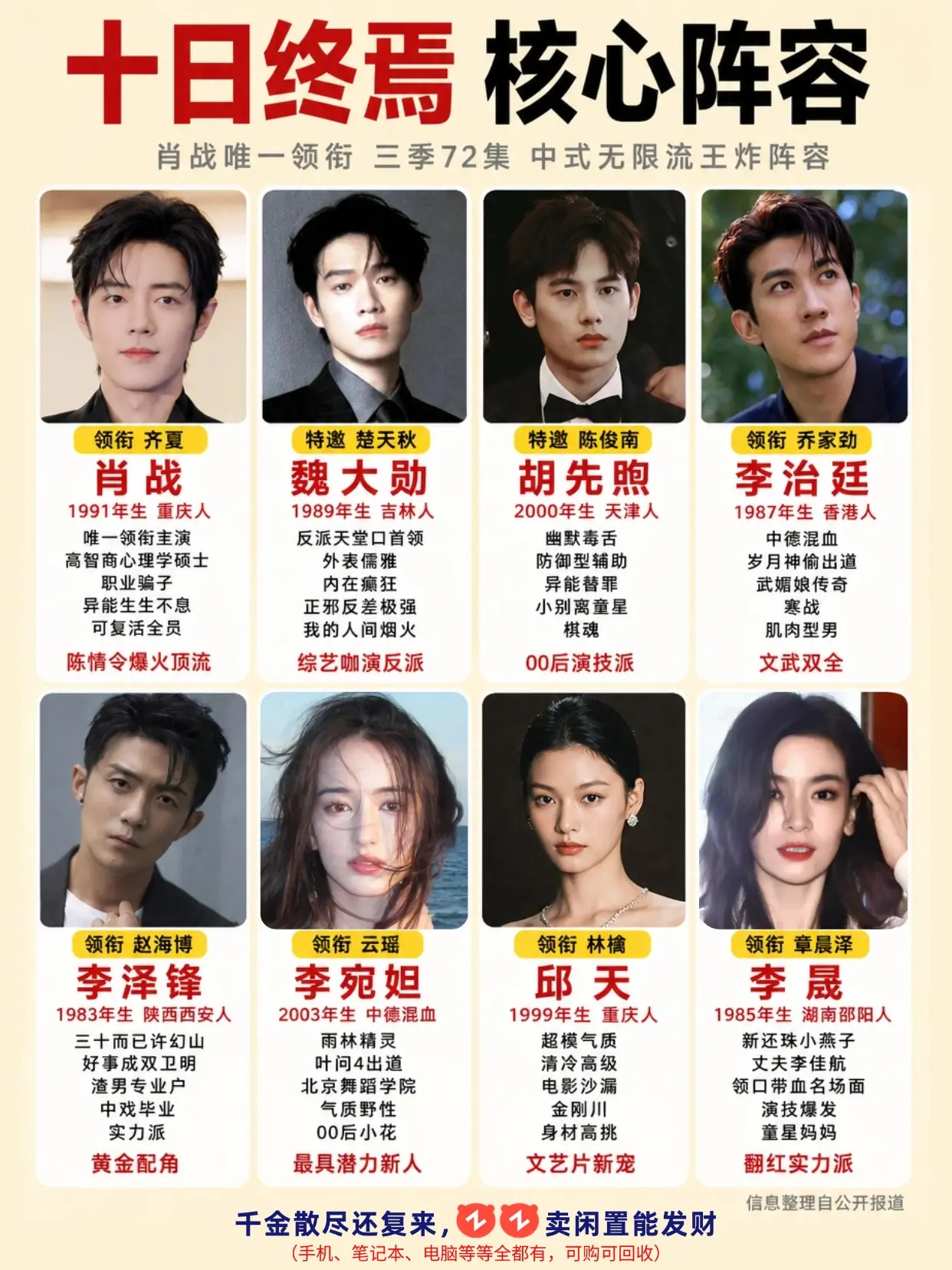十日终焉核心阵容盘点，你最期待谁？