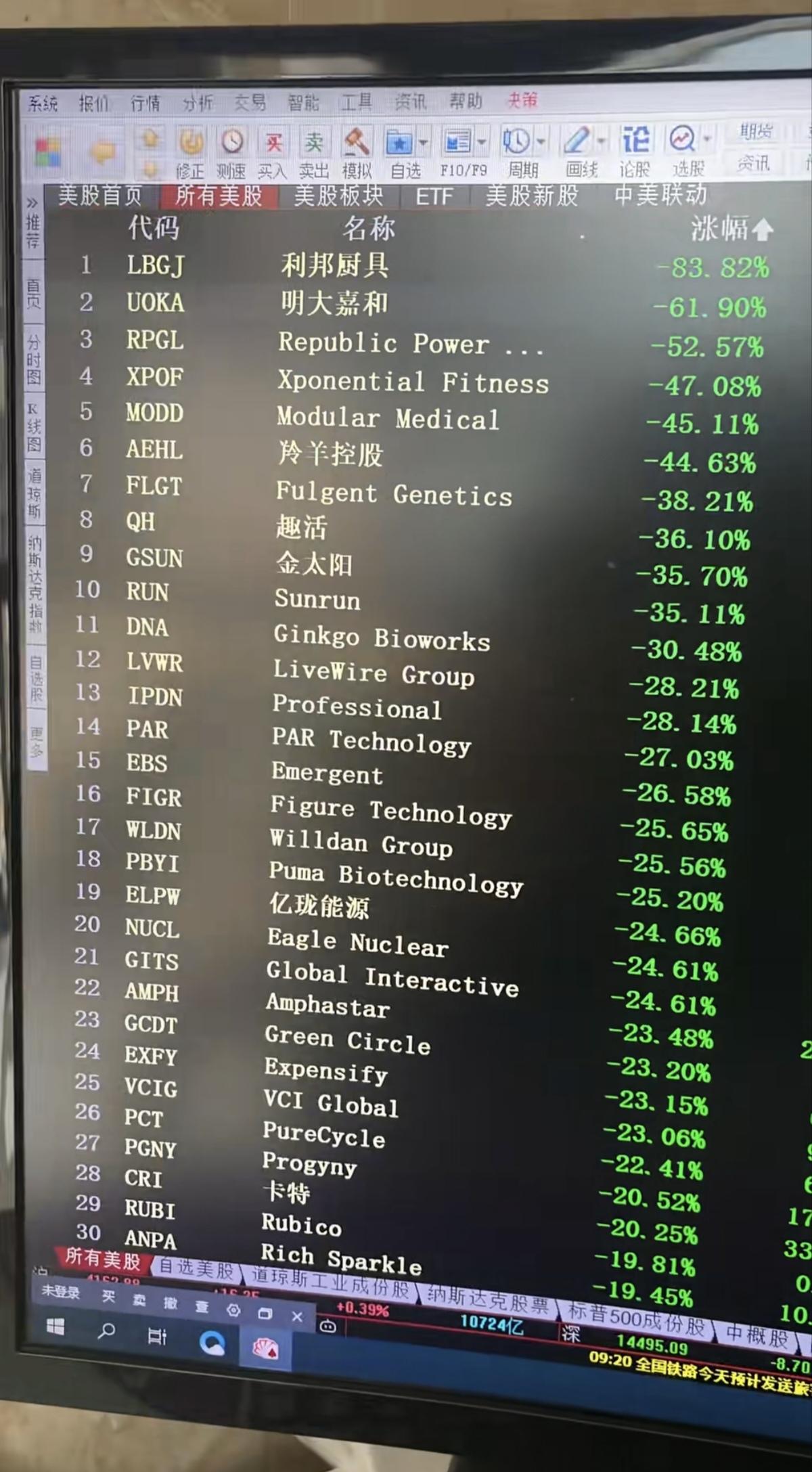 3.1周日  看看夜盘的数据，看了吓人！

跌幅太大了，大家怎么看