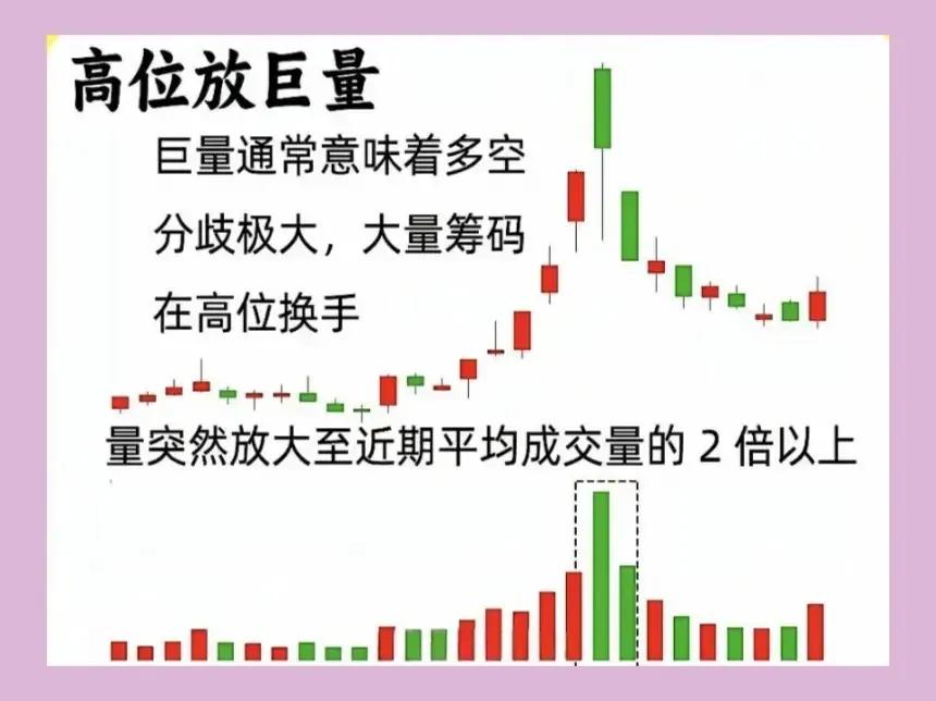 以下是关于股票技术分析中常见顶部信号的总结归纳：

一、成交量类顶部信号

1.