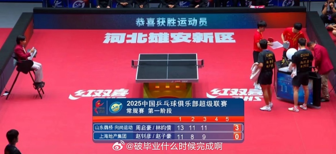 乒颜一[超话]周启豪林昀儒3比0赵钊彦赵子豪📍【2025乒超联赛】第一阶段 雄