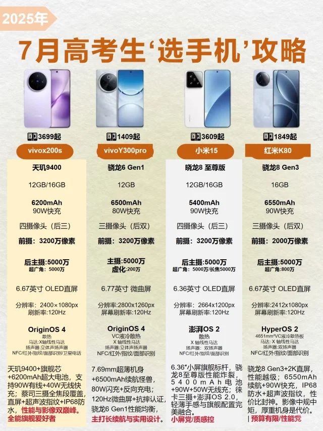 高考生换机指南🎩，这四款新机畅玩无忧❗