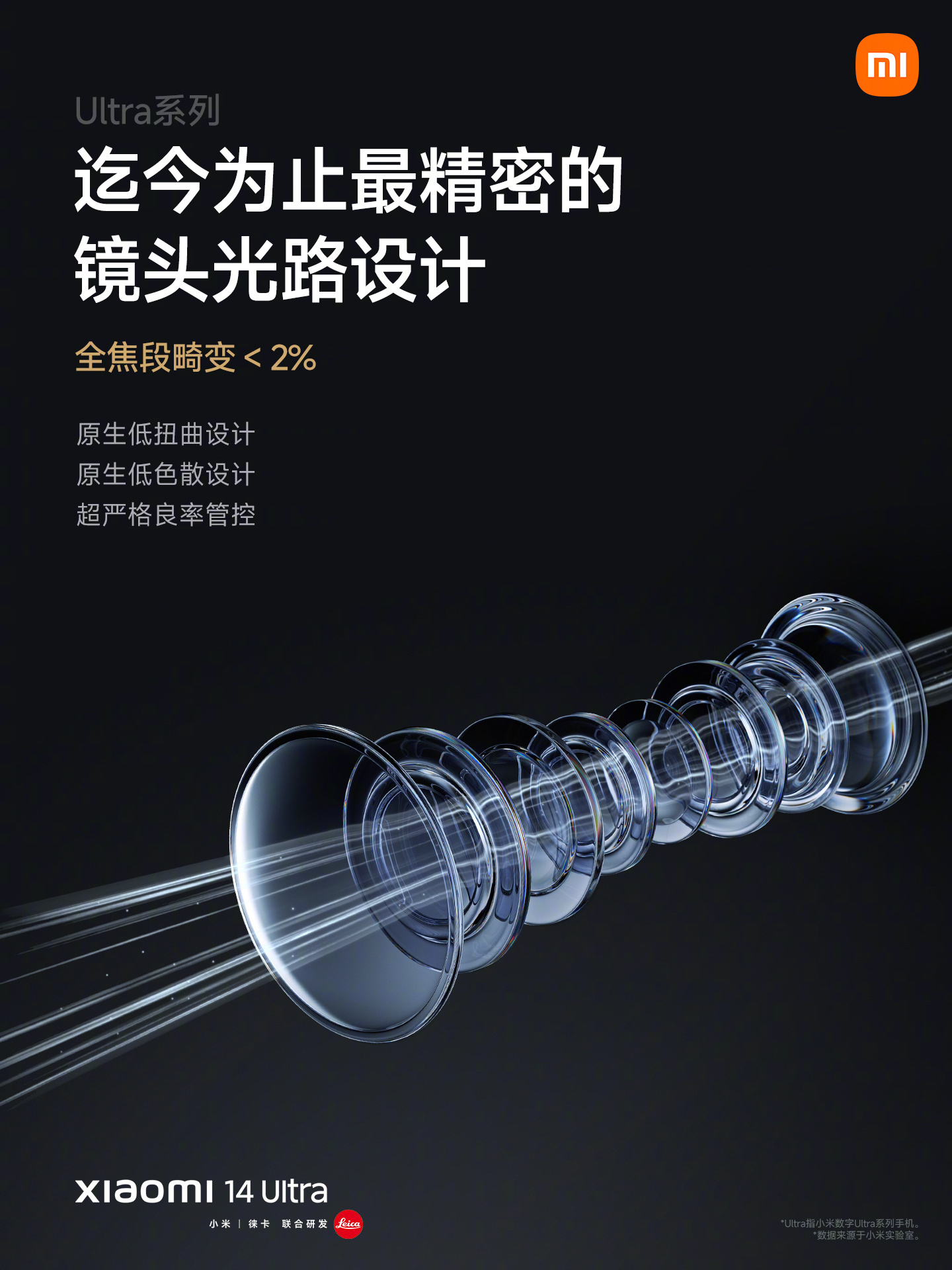 怪不得这次的镜头叫镜皇[馋嘴]全新Summilux「全明星」四摄，小米✖️徕卡联