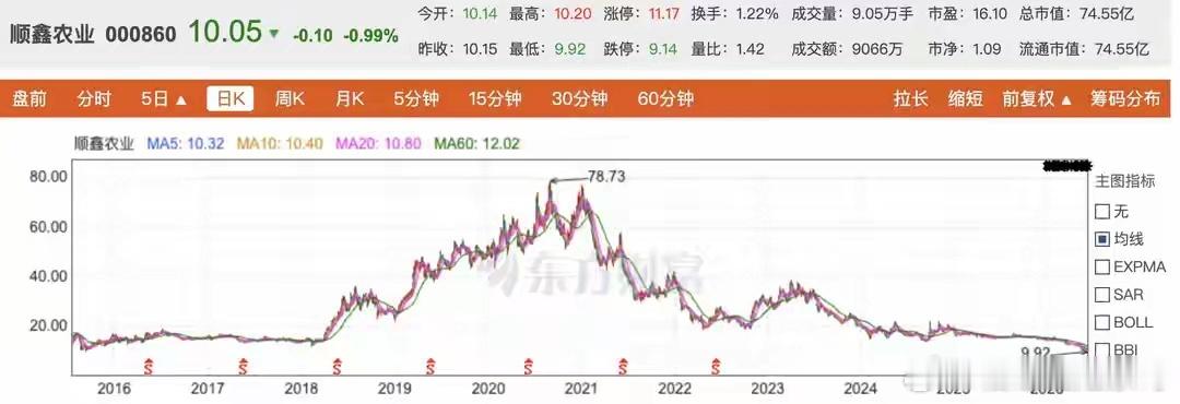 1653只个股创近一年新低1653只个股创近一年新低，哪些行业和龙头股跌幅最深？
