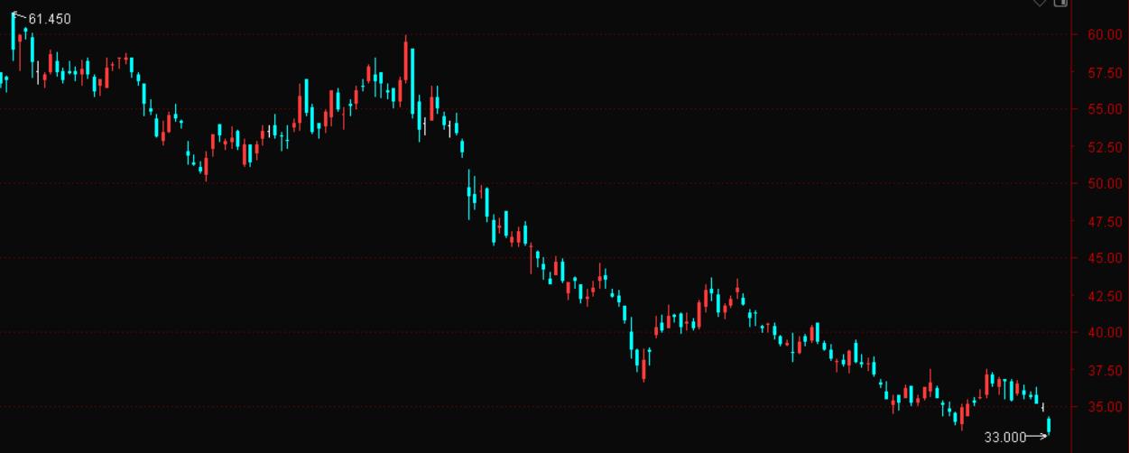 恒生科技指数早盘再探阶段低点，小米集团跌幅居前三。2025 年 6 月 27 日