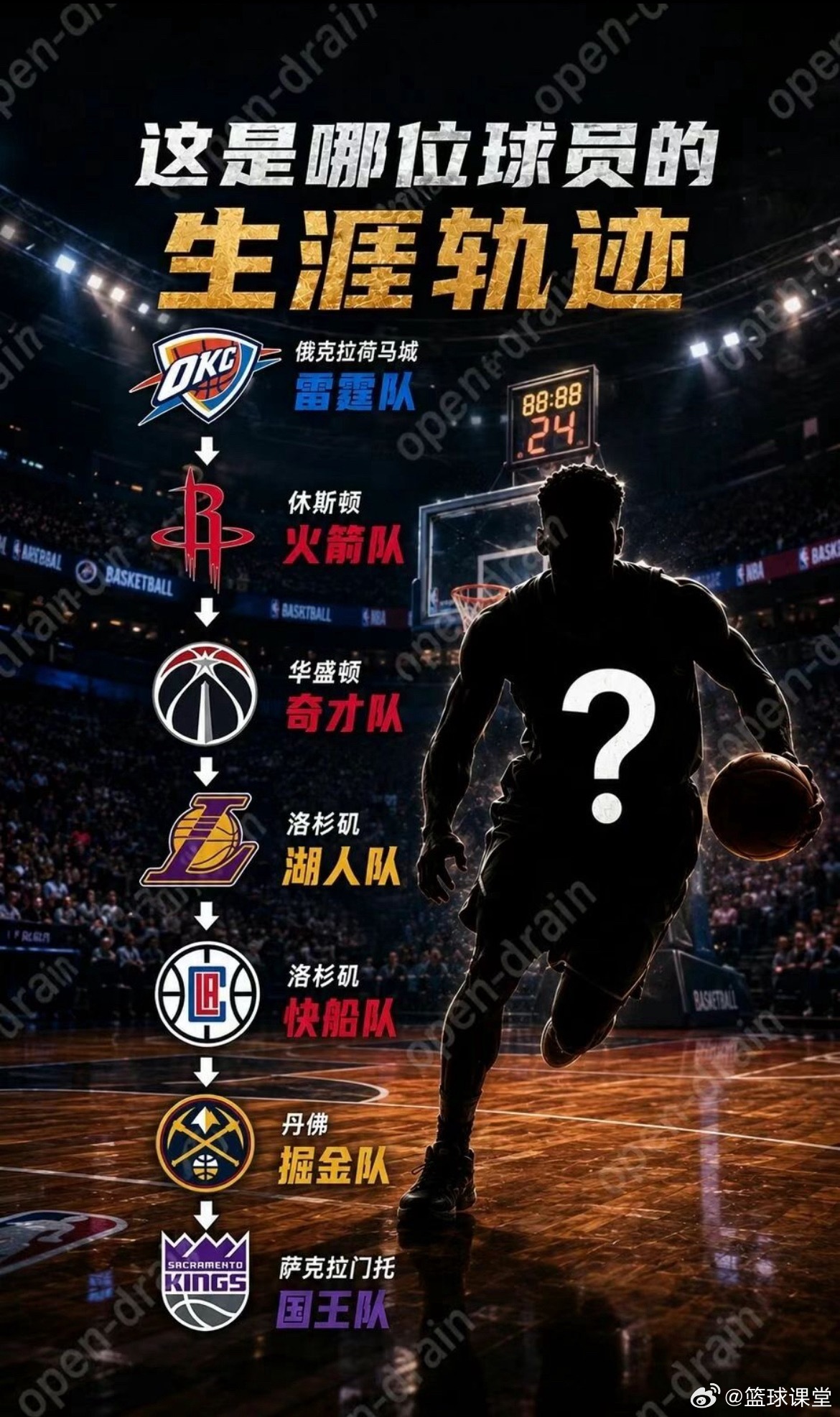 看提示猜球星，你猜出来么？ 