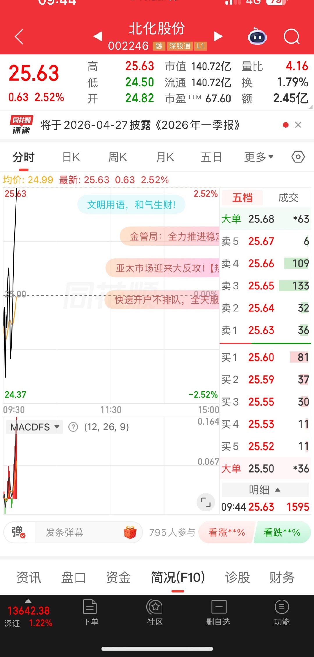 开始冲了，大家加油 