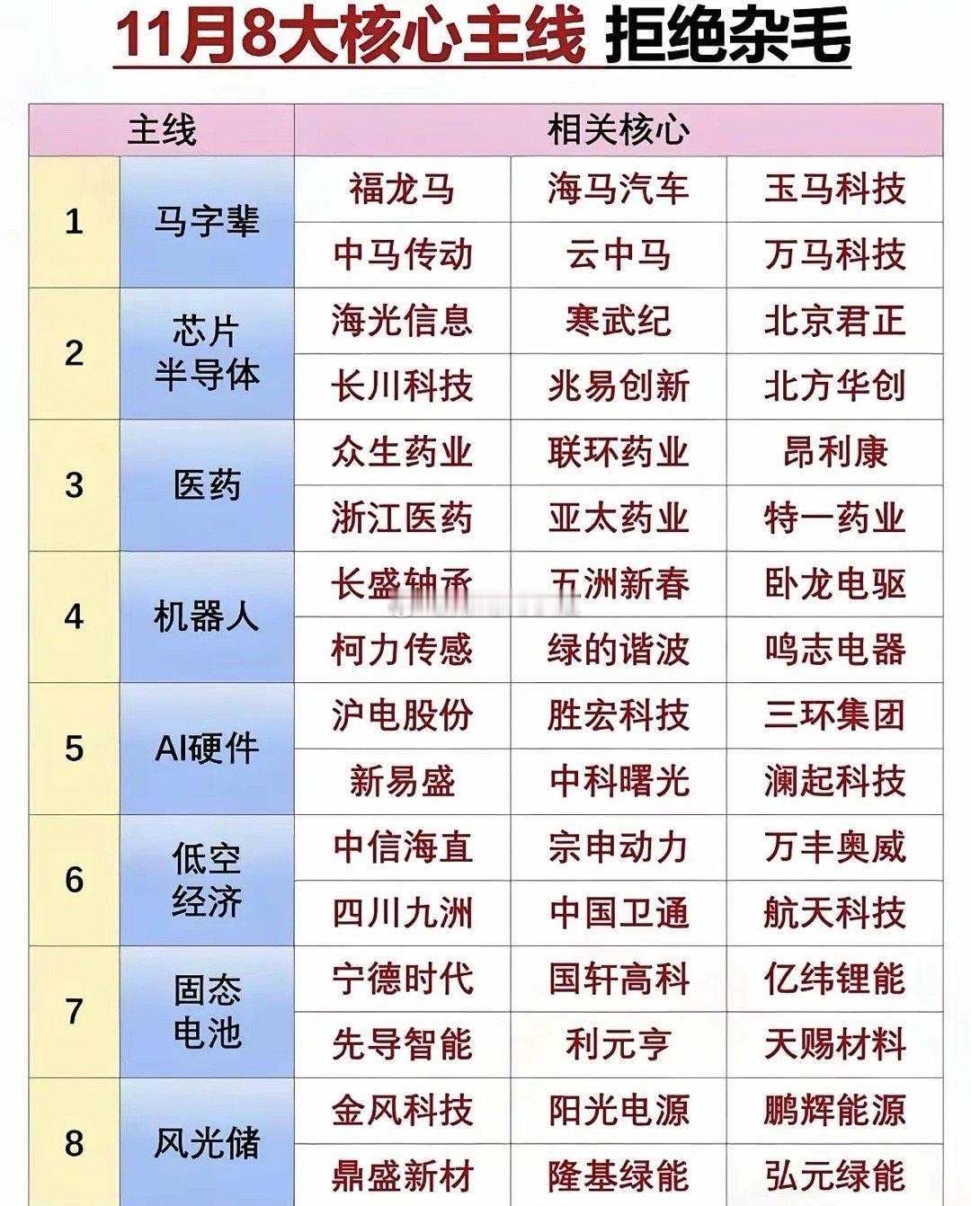梳理八条线条前三位（科技方向） ​​​