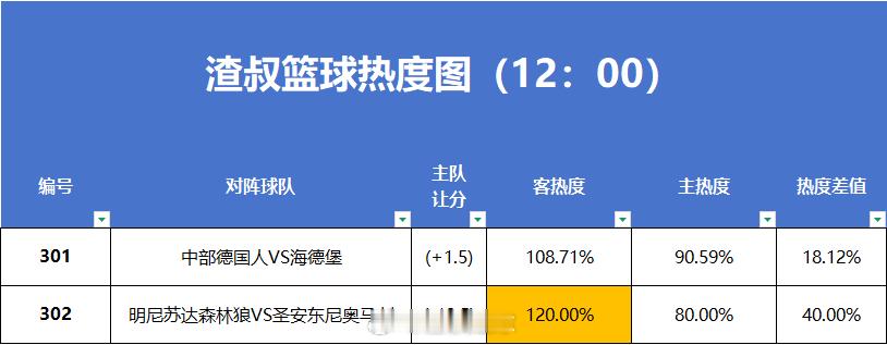 篮球热度图更新 