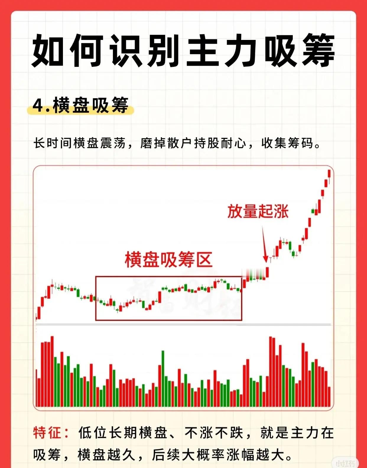 主力吸筹的5大经典手法 