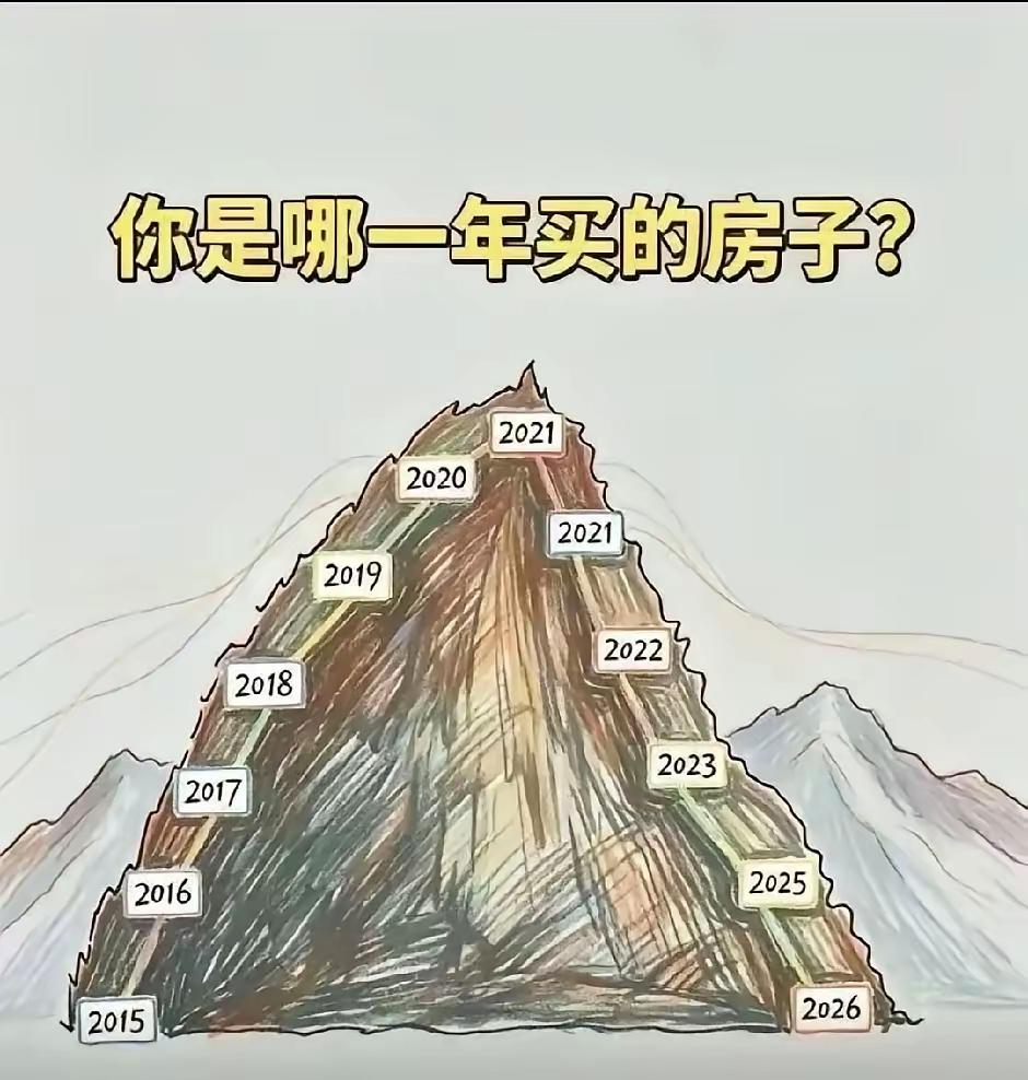 同事2020年在滁州买的房子，当时价格将近6000一平方，位置还比较偏远，快到滁